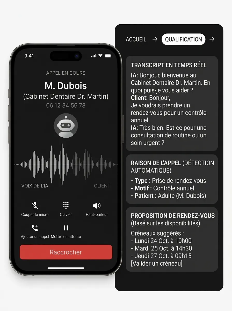 Standard téléphonique intelligent assisté par l’IA